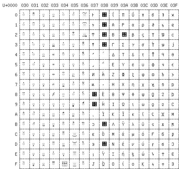 The fourth 256 Unicode glyphs