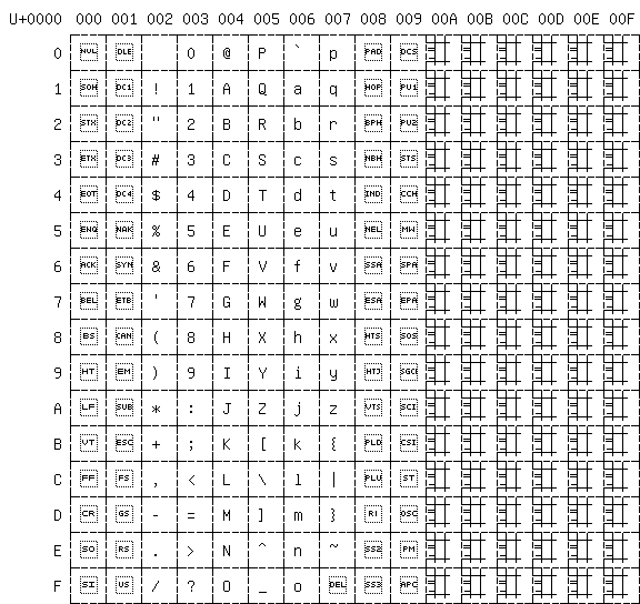 template grid duplicated across undrawn glyphs