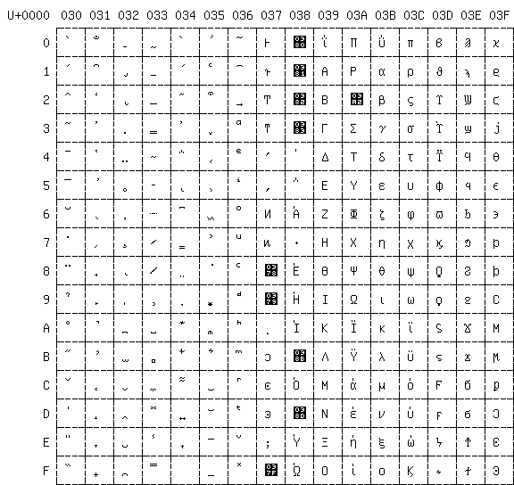 sample chart with unassigned code point glyphs